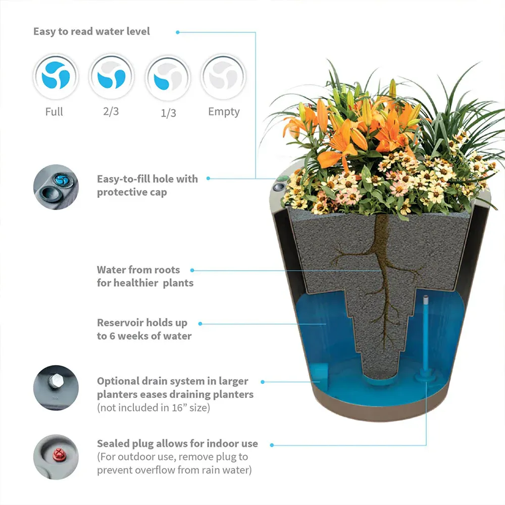 Crescent Garden Self-Watering Dot Planter - Durable Resin Container 2