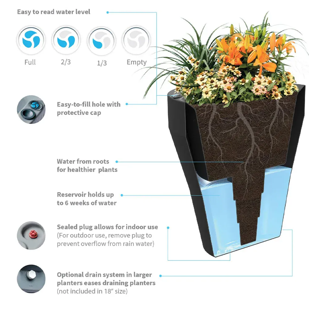 Crescent Garden Self-Watering Rim Planter - Durable Resin Plant Container 1